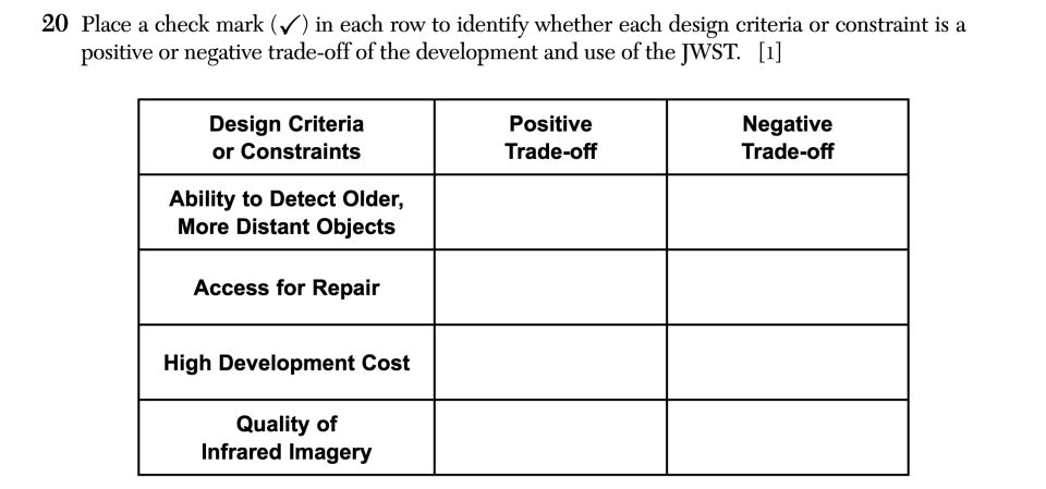 June 2026 Earth and Space Sciences Regents question 20, The James Webb Space Telescope (JWST) cluster