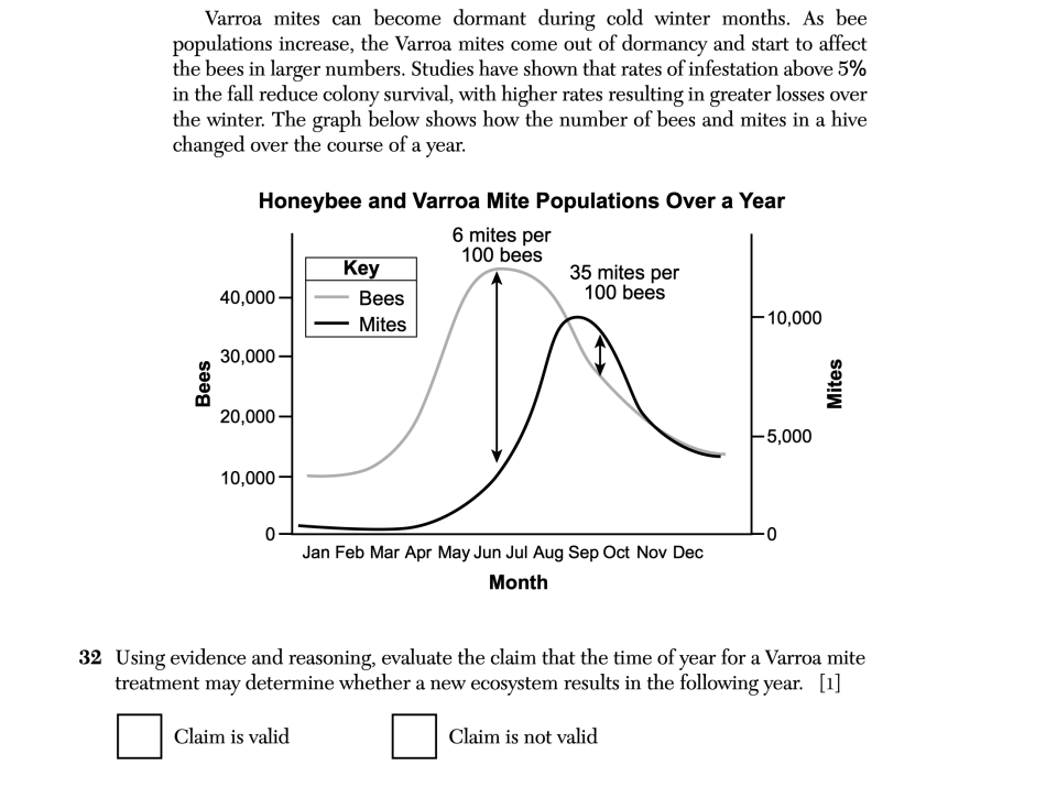 January 2026 Biology Regents question 32, Honeybee Behavior and Threats cluster