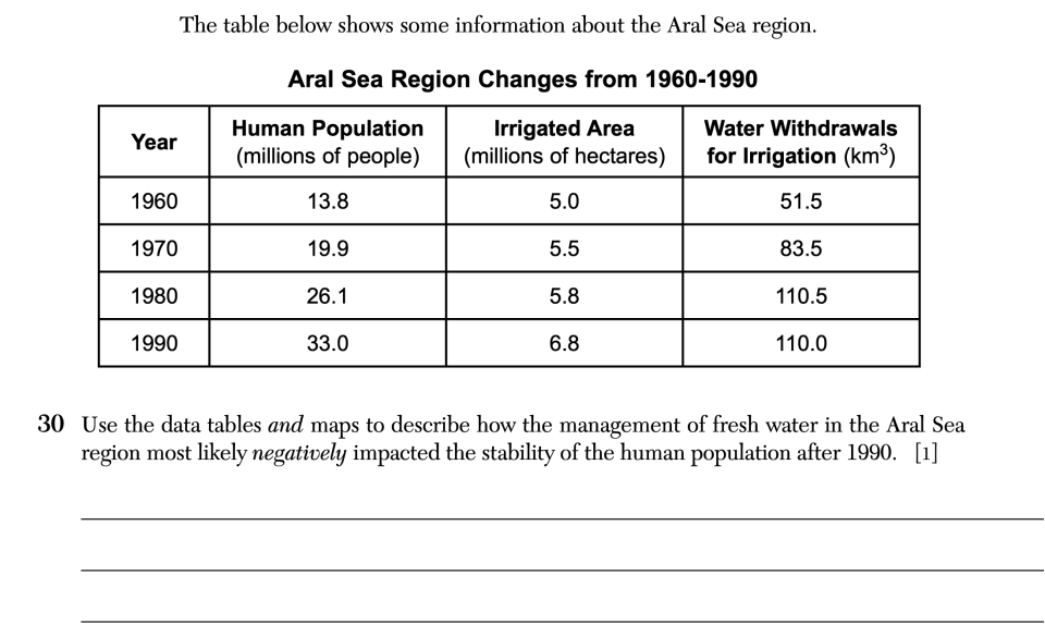 August 2026 Earth and Space Sciences Regents question 30, The Aral Sea Region cluster