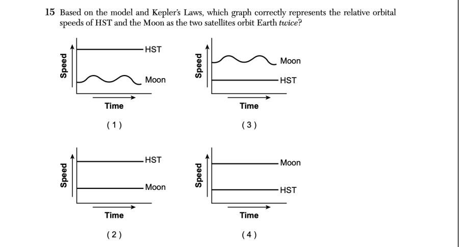 August 2025 Earth and Space Sciences Regents question 15, Telescopes and the History of the Universe cluster