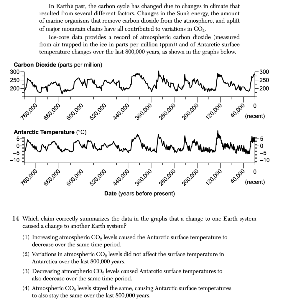 June 2025 Earth and Space Sciences Regents question 14, The Carbon Cycle cluster