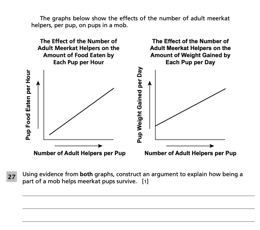 Spring 2024 Grade 5 Science Test question 27, Meerkats cluster
