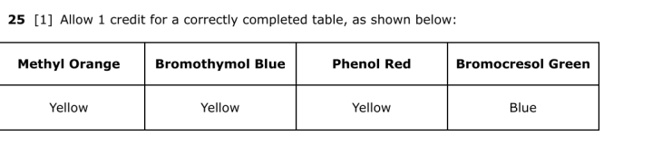Answer to Question 4