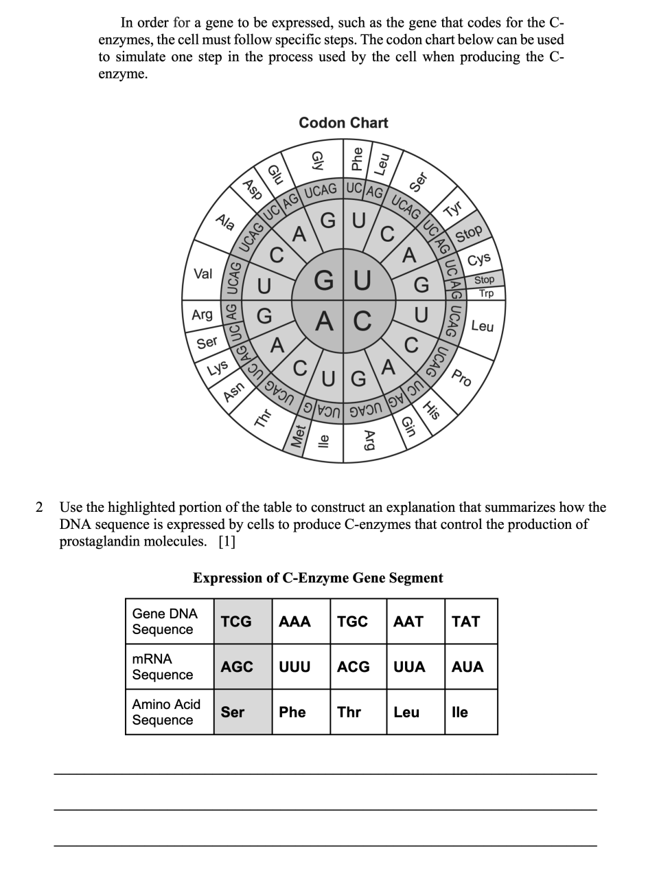 Prostaglandins Sample Cluster, question 2