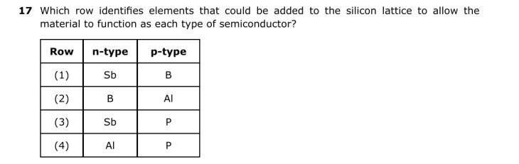 Question 4
