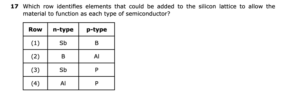 August 2026 Chemistry Regents question 17, Semiconductors cluster