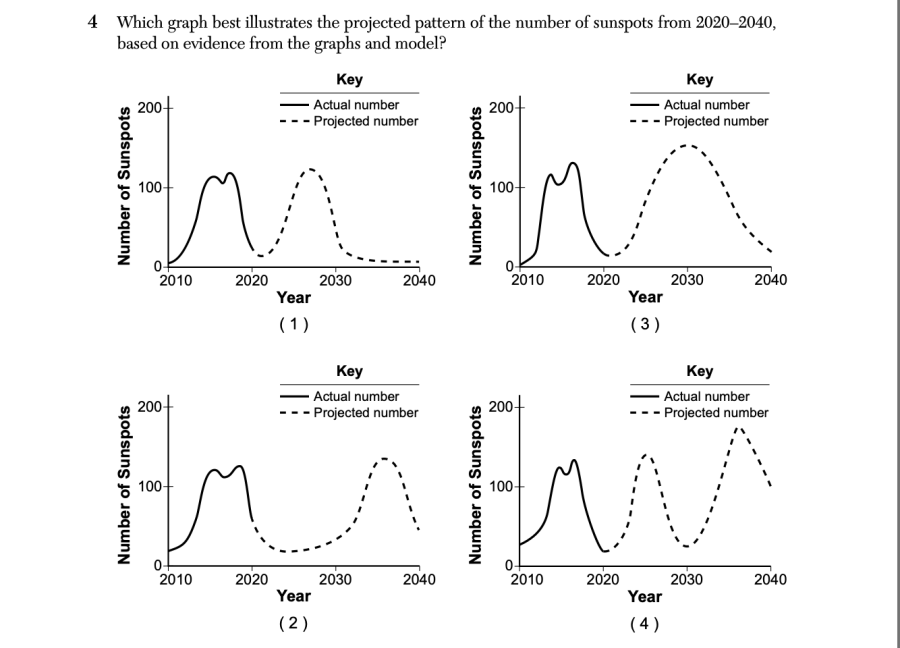 August 2025 Earth and Space Sciences Regents question 4, Energy in the Sun cluster