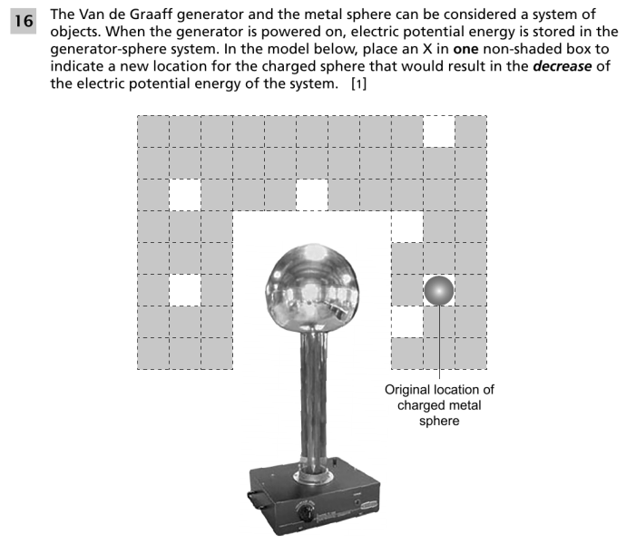 File:Forces and fields 2.png