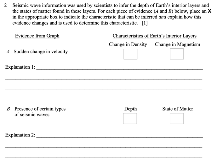 Modeling of Earth's Interior Sample Cluster, question 2