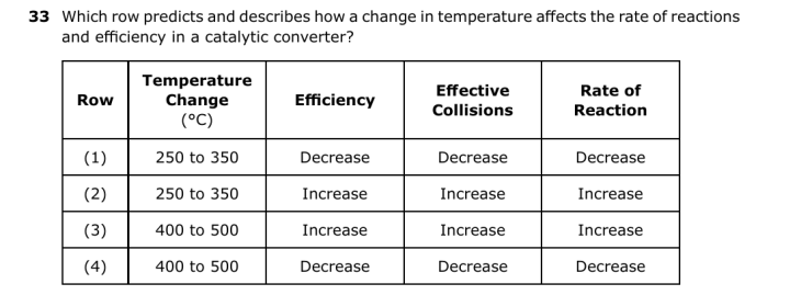 Question 4