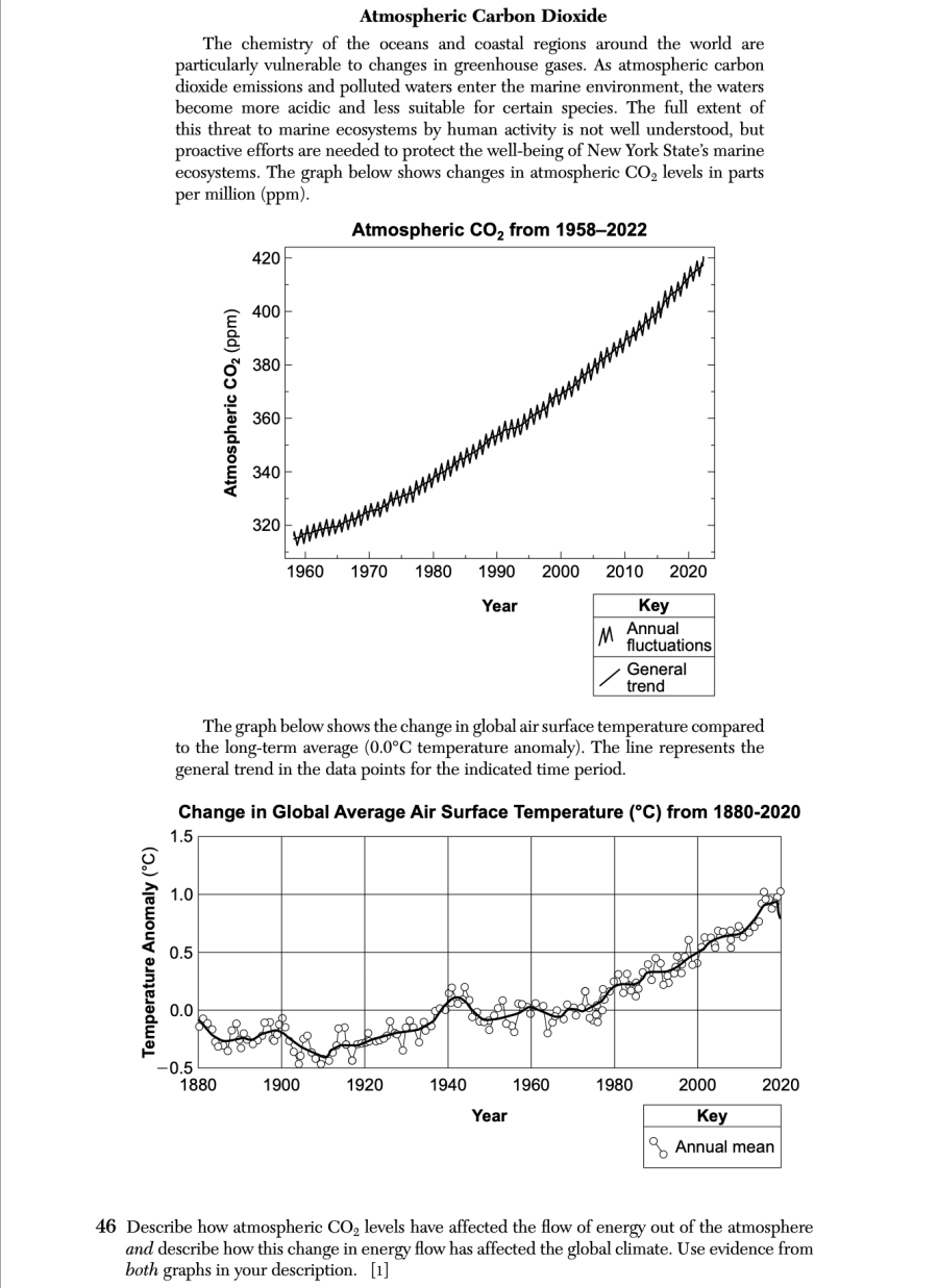 August 2025 Earth and Space Sciences Regents question 46, Atmospheric Carbon Dioxide cluster