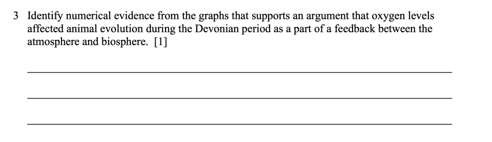 Old Forest Sample Cluster, question 3