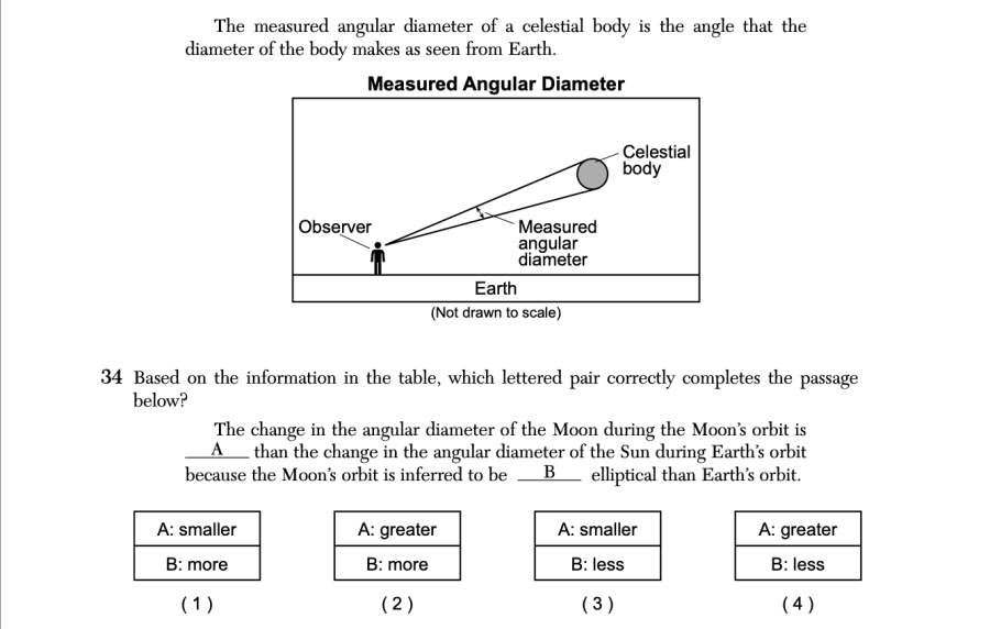 August 2025 Earth and Space Sciences Regents question 34, Earth-Moon History cluster
