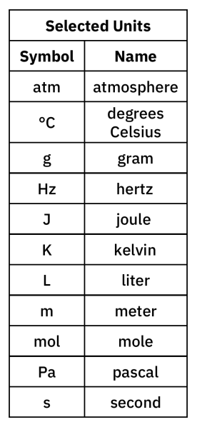 File:Selected Units.png