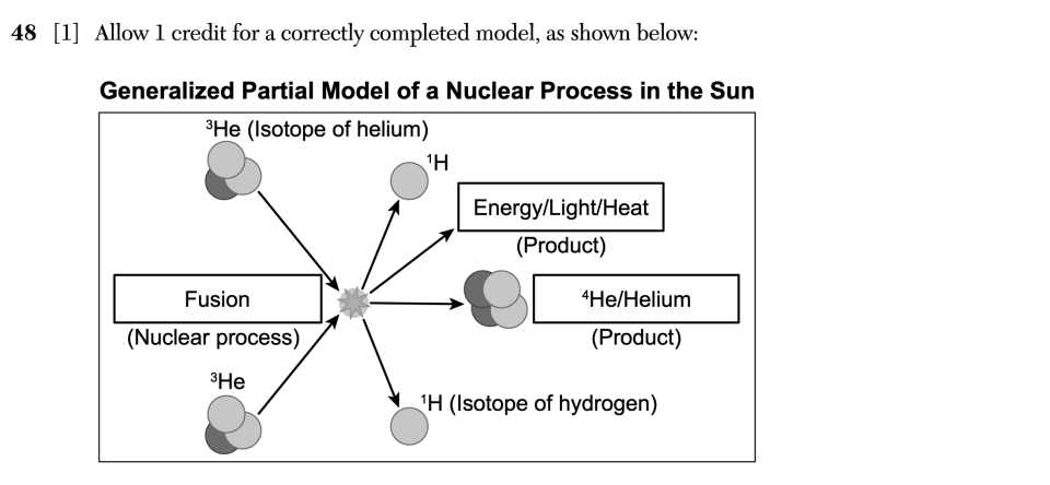 Answer key: August 2026 Earth and Space Sciences Regents question 48, Stars and Elements in the Universe cluster