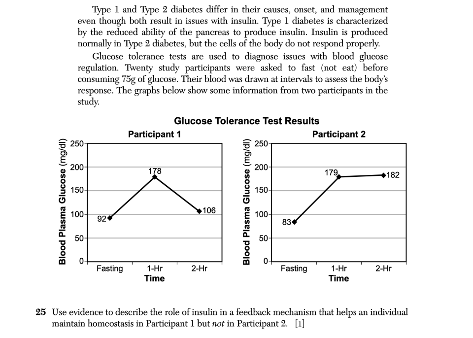 January 2026 Biology Regents question 25, Diabetes cluster