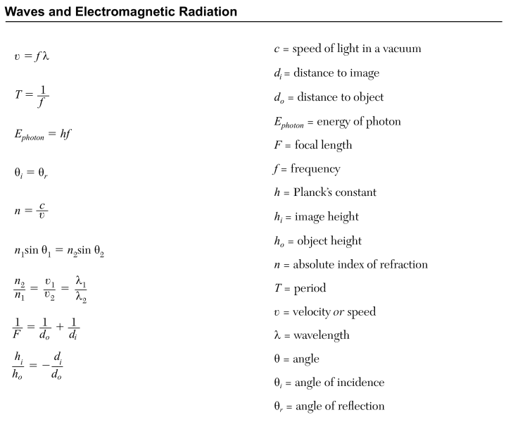 File:Waves and Electromagnetic Radiation.png
