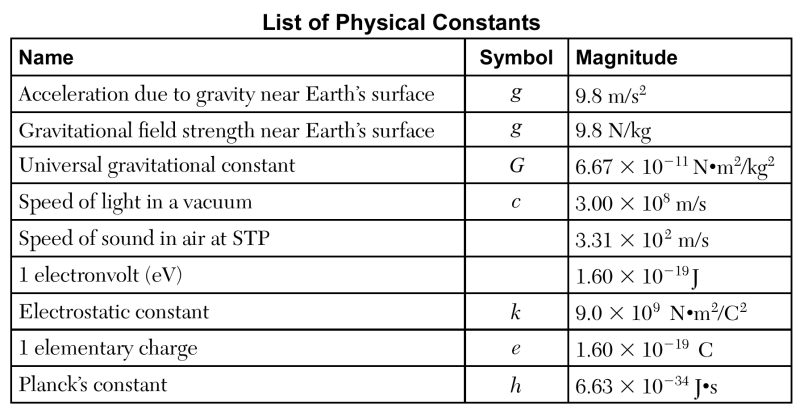 File:List of Physical Constants.png