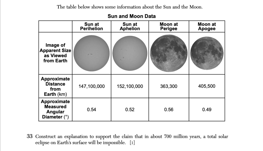 August 2025 Earth and Space Sciences Regents question 33, Earth-Moon History cluster