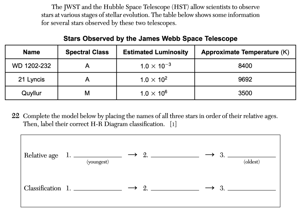 June 2026 Earth and Space Sciences Regents question 22, The James Webb Space Telescope (JWST) cluster