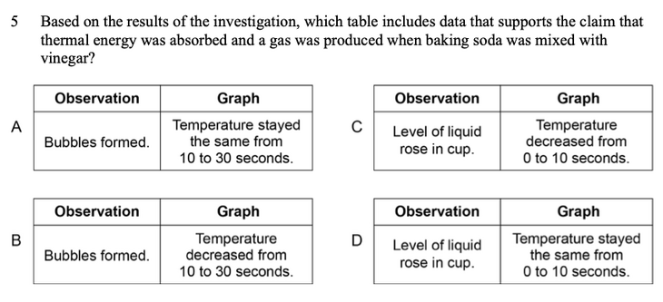 Question 5