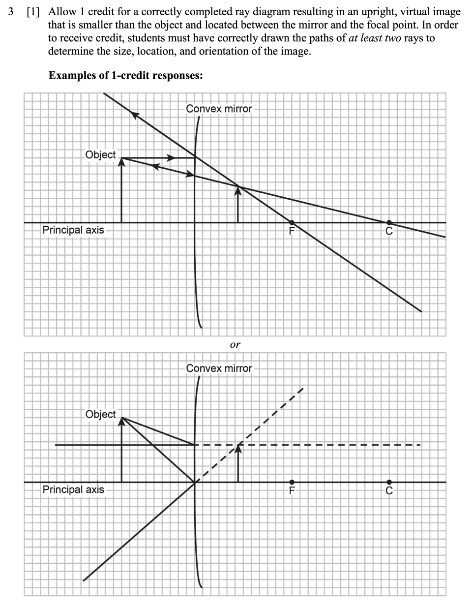 Answer key: Automotive Optics Sample Cluster, question 3