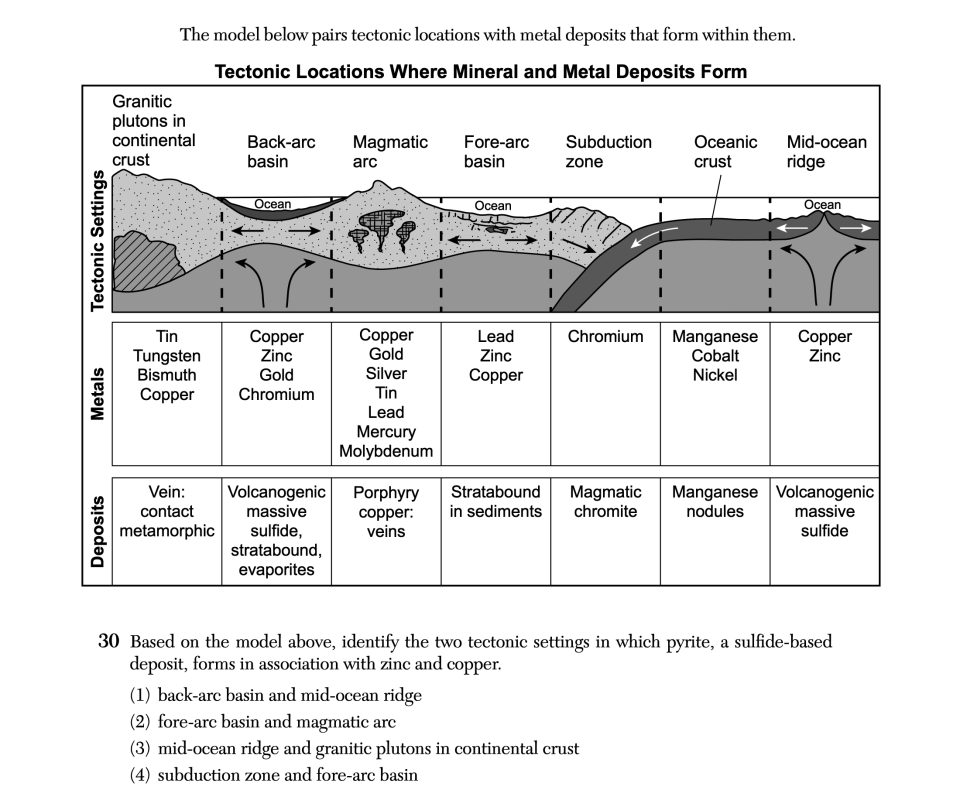 August 2025 Earth and Space Sciences Regents question 30, Northern New York's Pyrites Complex cluster