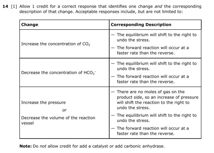 Answer to Question 4