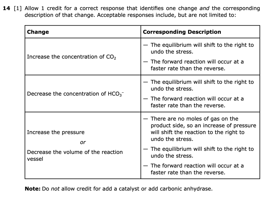 Answer key: June 2026 Chemistry Regents question 14, Equilibria in the Blood cluster