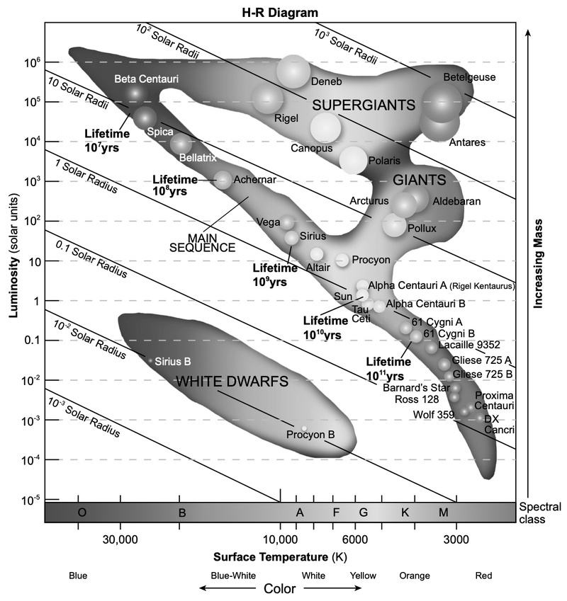 H-R Diagram.png