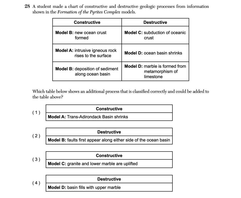 August 2025 Earth and Space Sciences Regents question 28, Northern New York's Pyrites Complex cluster