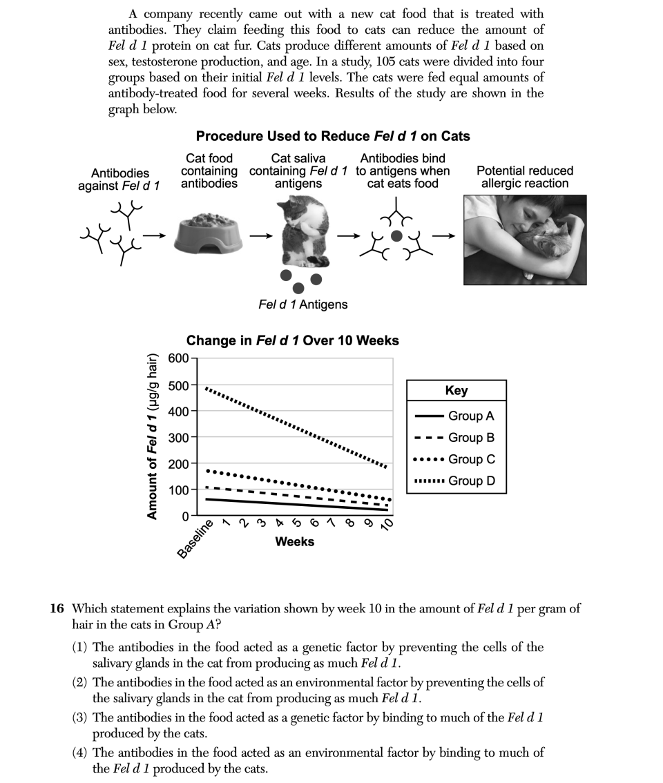 January 2026 Biology Regents question 16, Solving the Problem of Cat Allergies cluster