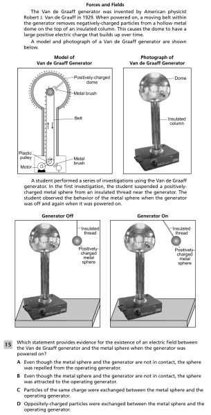 File:Forces and fields 1.png