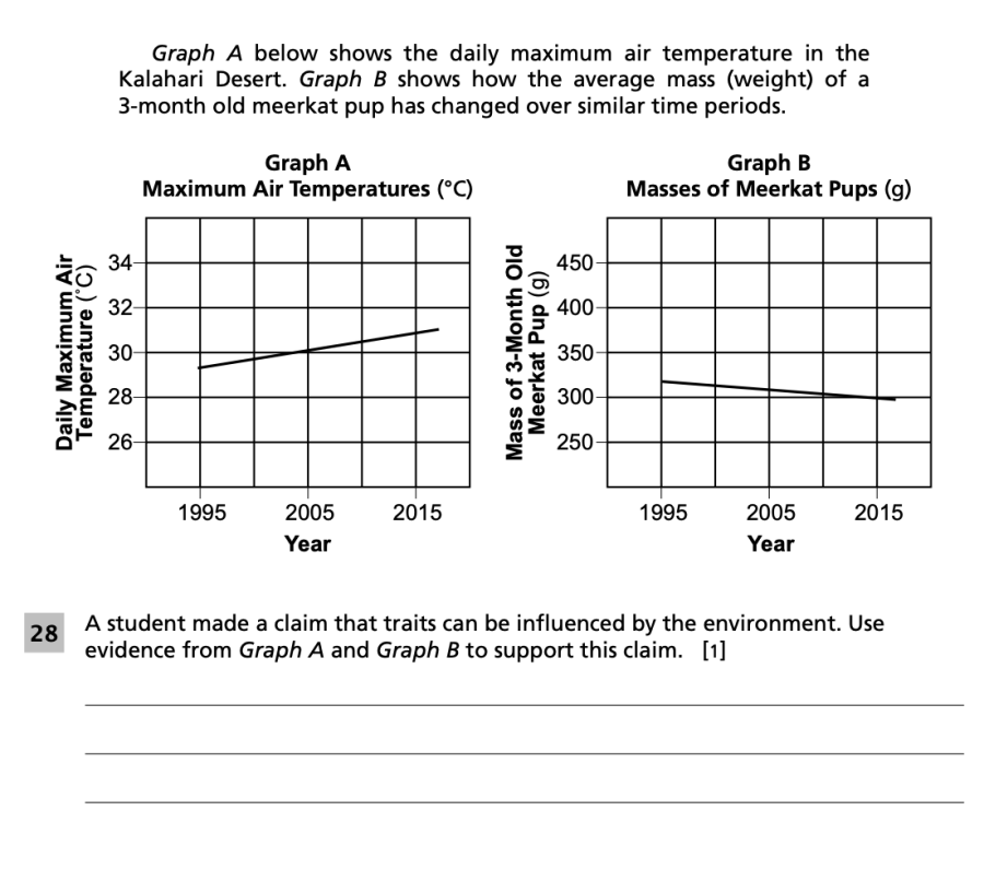 Spring 2024 Grade 5 Science Test question 28, Meerkats cluster