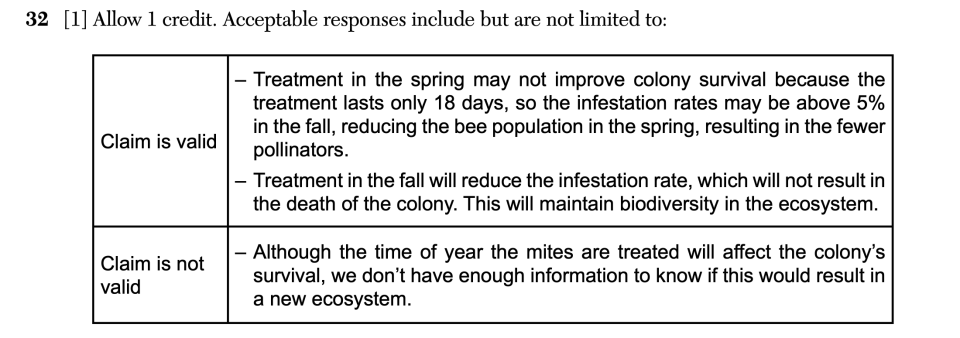 Answer key: January 2026 Biology Regents question 32, Honeybee Behavior and Threats cluster