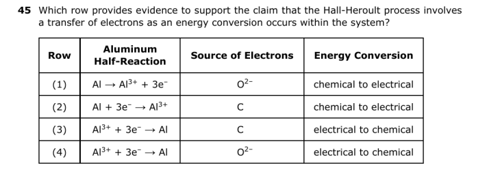 Question 4