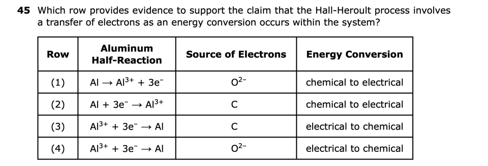 June 2026 Chemistry Regents question 45, All About Aluminum cluster