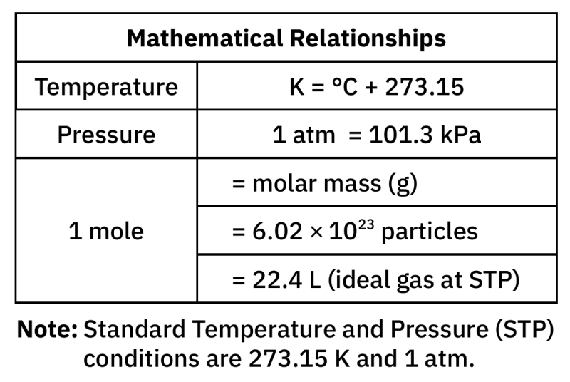 File:Mathematical Relationships.png