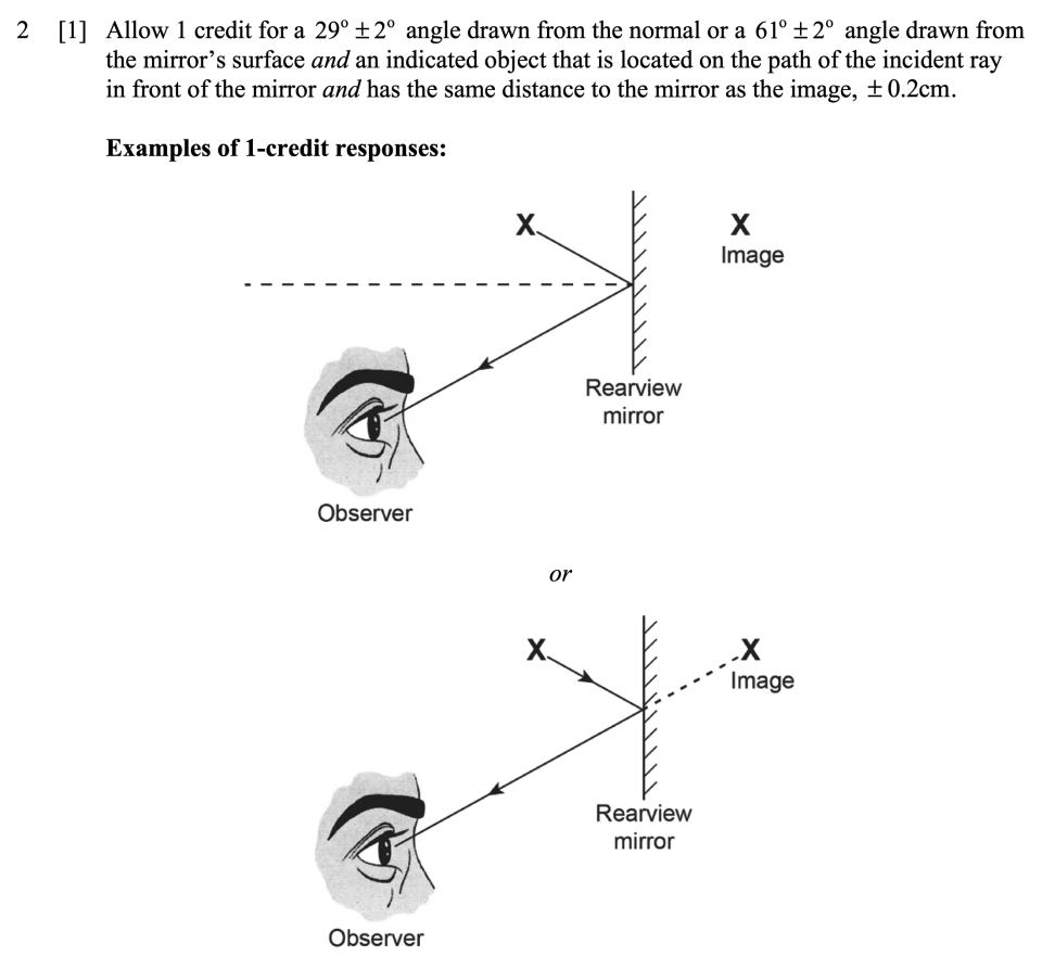 Answer key: Automotive Optics Sample Cluster, question 2