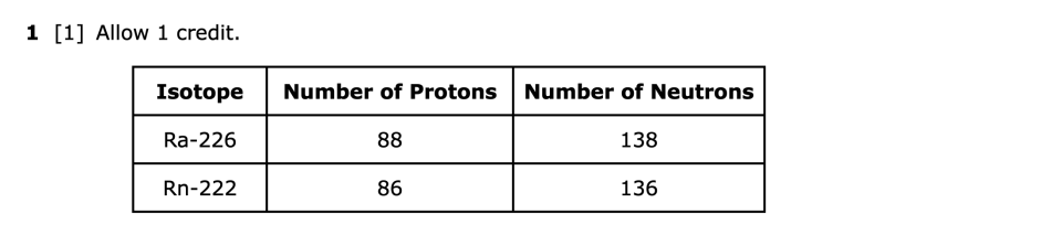 Answer key: June 2026 Chemistry Regents question 1, How Glow Became Gloom cluster