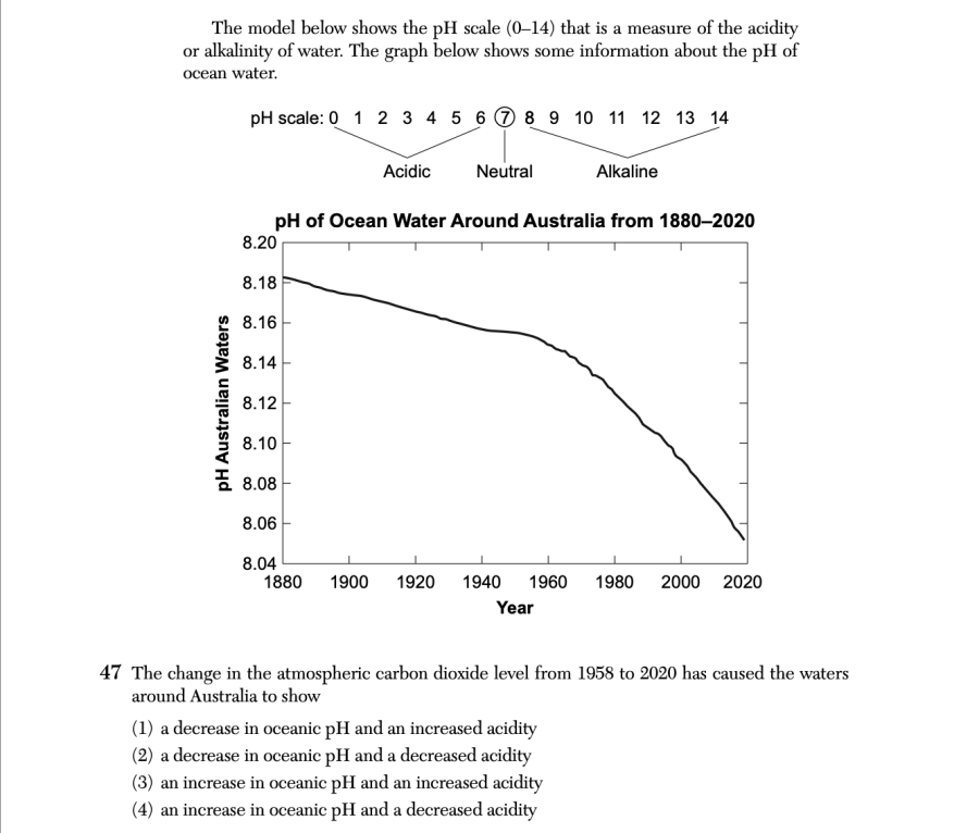 August 2025 Earth and Space Sciences Regents question 47, Atmospheric Carbon Dioxide cluster