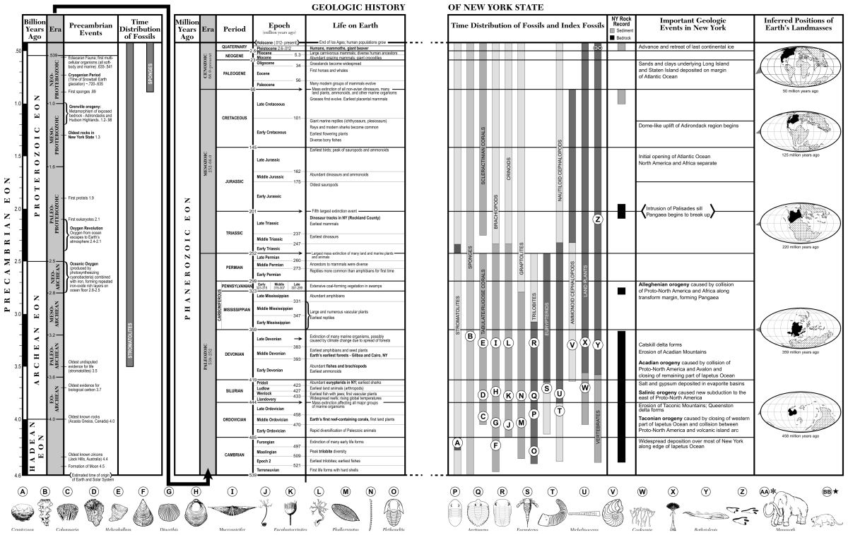 Geologic History of New York State.png