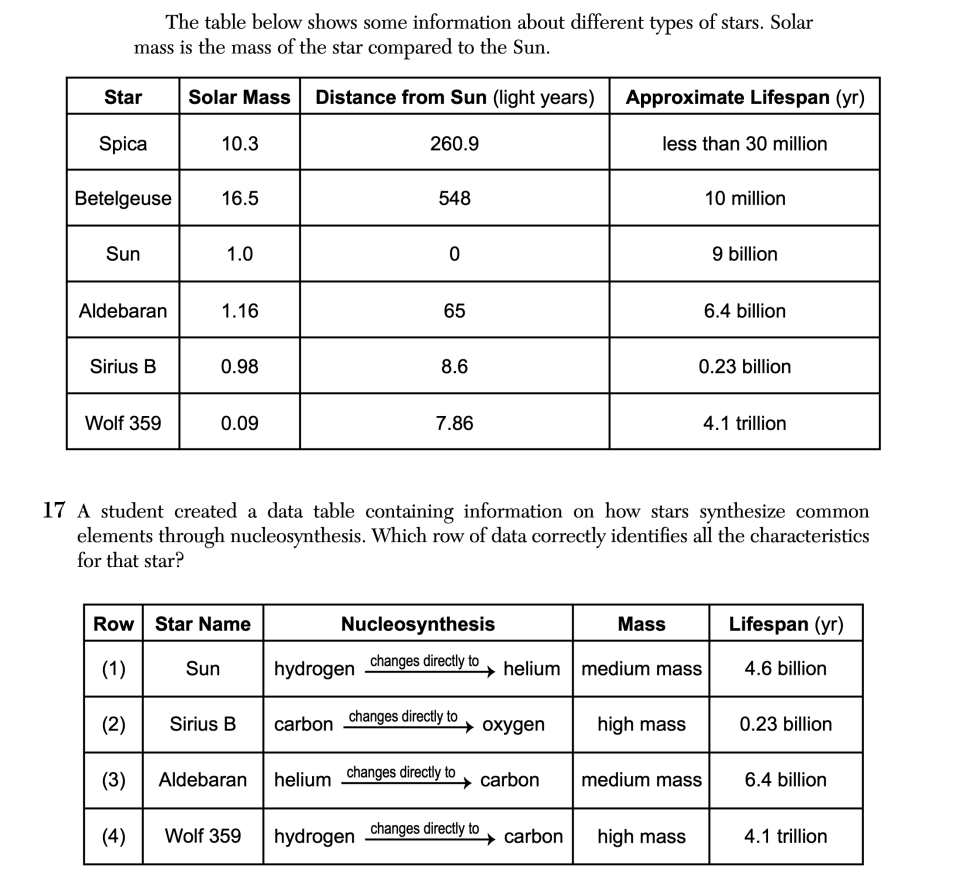 June 2025 Earth and Space Sciences Regents question 17, Stars and the Big Bang cluster
