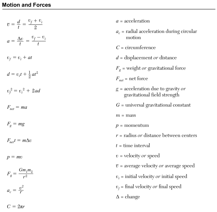 Motion and Forces from the Physics Reference Tables (2025 Edition)