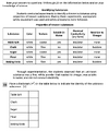 5-5 Identifying Substances Question 19.png