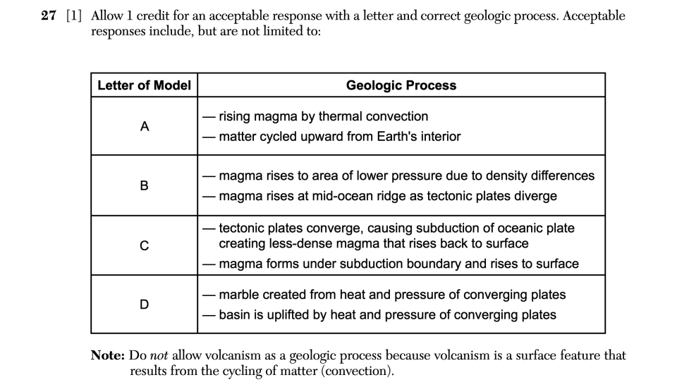Answer key: August 2025 Earth and Space Sciences Regents question 27, Northern New York's Pyrites Complex cluster
