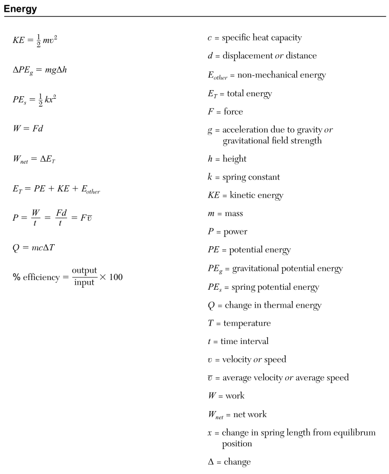 Energy from the Physics Reference Tables (2025 Edition)