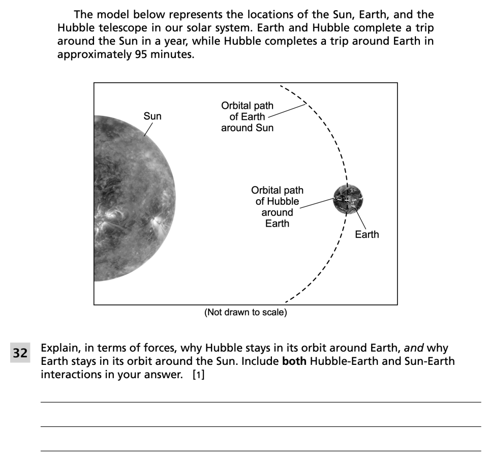 Spring 2024 Grade 8 Science Test question 32, Gravitational Forces cluster