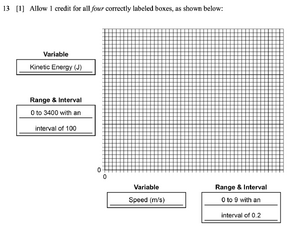 MS June 2024 answer 13.png