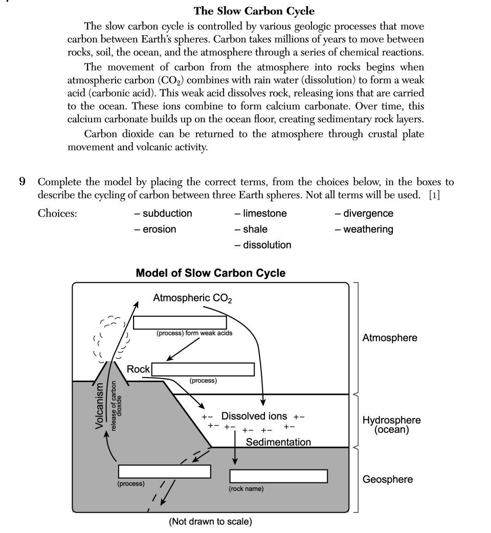 June 2026 Earth and Space Sciences Regents question 9, The Slow Carbon Cycle cluster